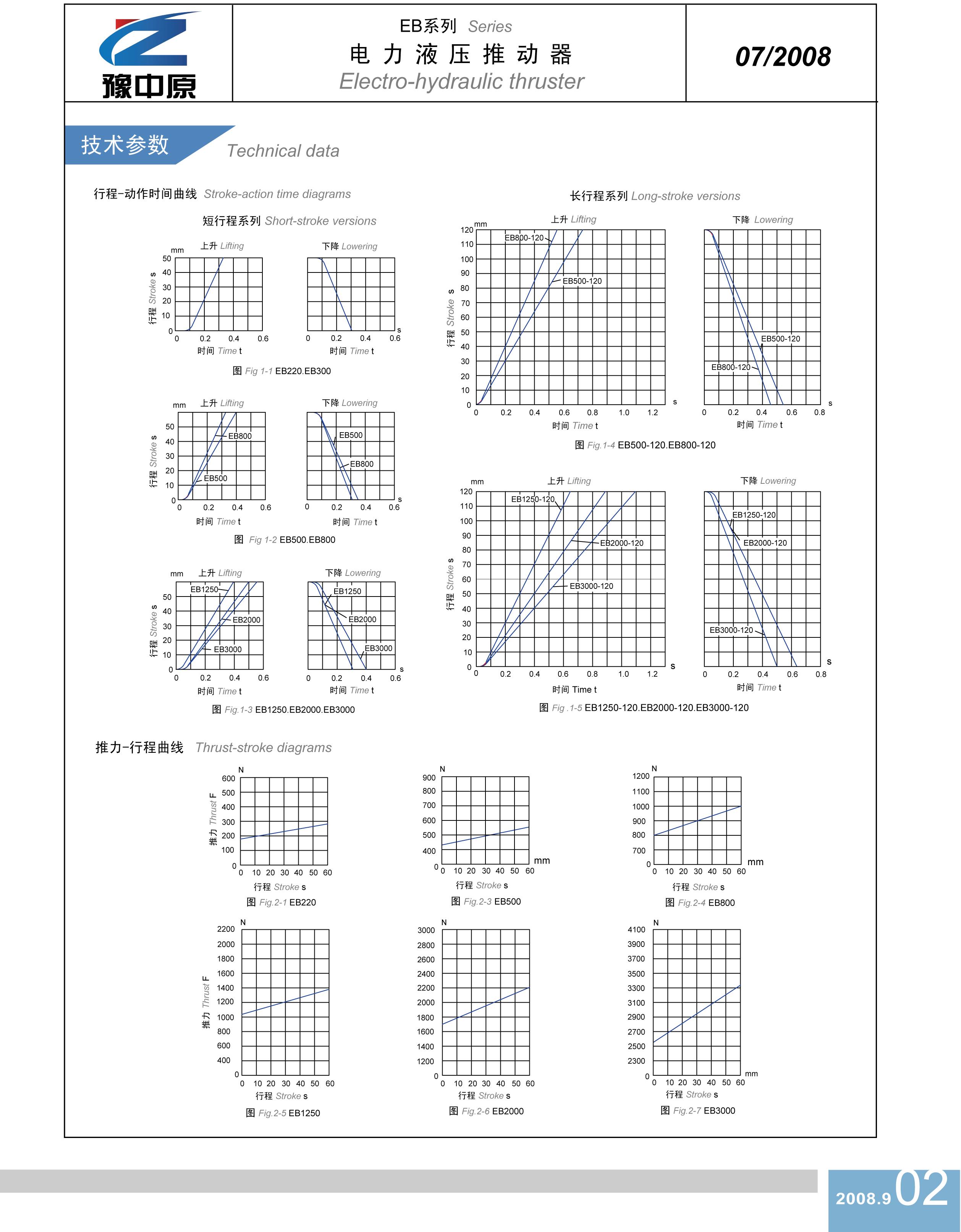 EB-2